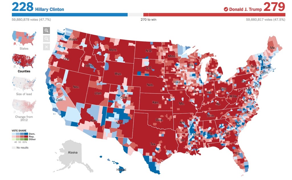 Post-Election Political Analysis for Democrats and Republicans